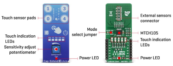 Mikroe MIKROE-2883 Cap Extend 3 Click板